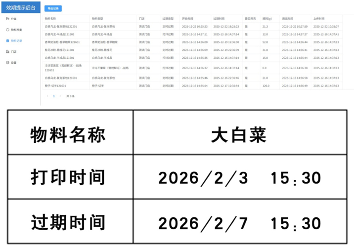 Ò»¼ü´òÓ¡£º¸ßЧ¹æ·¶£¬¸æ±ðÊÖд»ìÂÒ